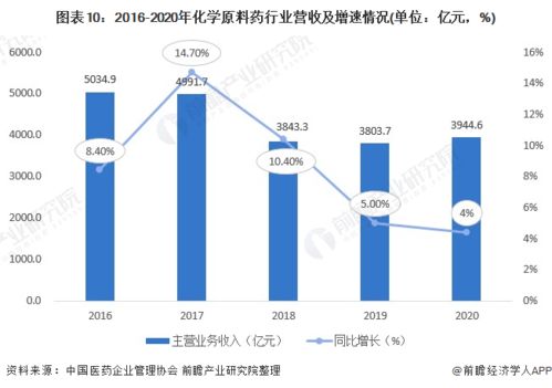 预见2022 中国制药设备产业全景图谱与发展前瞻