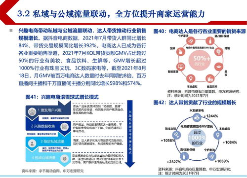 2021年兴趣电商发展驱动因素分析及市场消费趋势研究报告（自然科学视角）